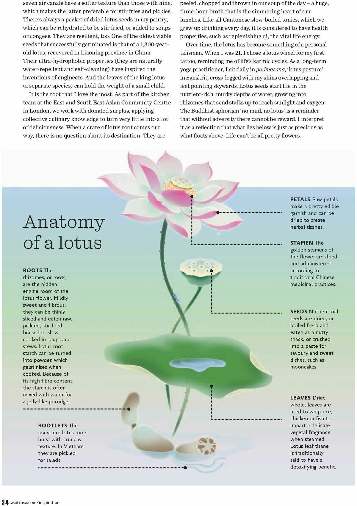 Waitrose Food Magazine January Offers from 1 January