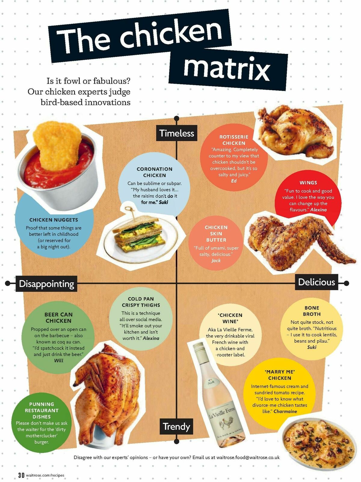 Waitrose Offers from 1 September