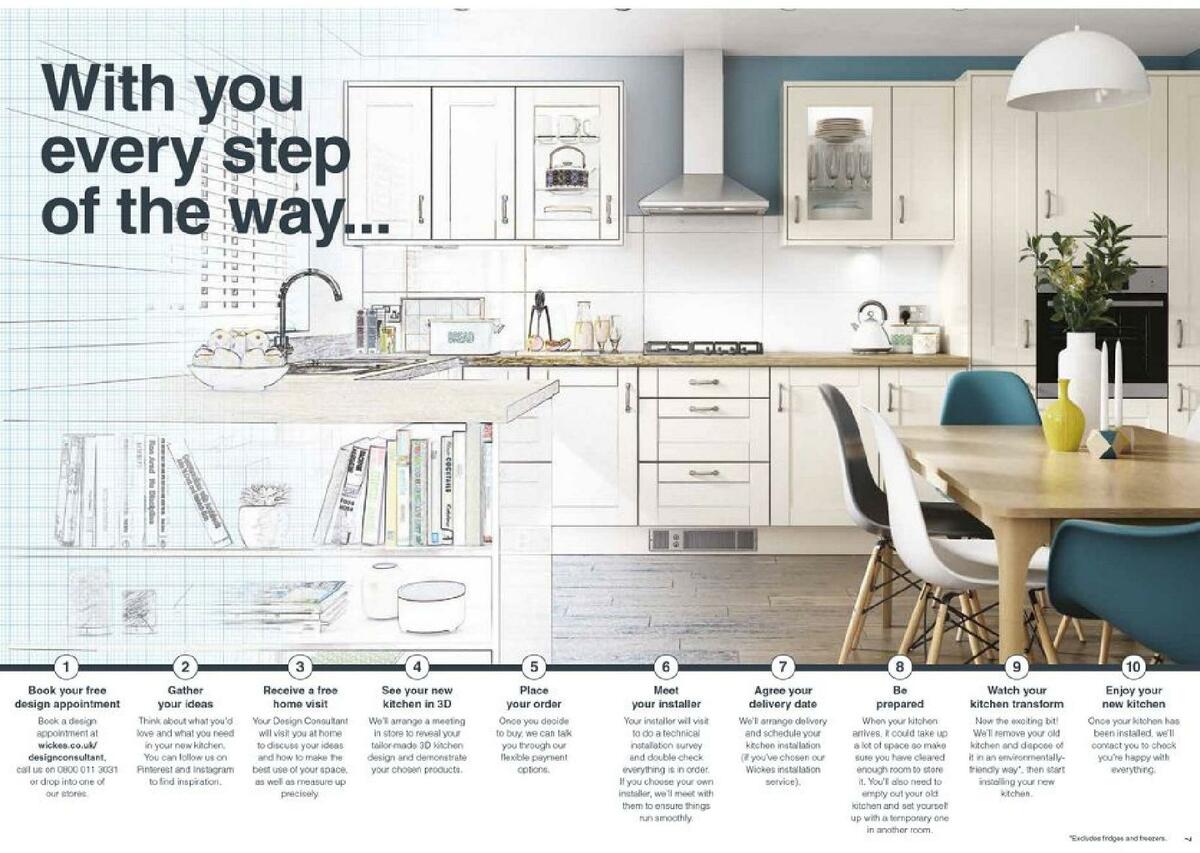 Wickes Kitchens Brochure Offers from 1 April