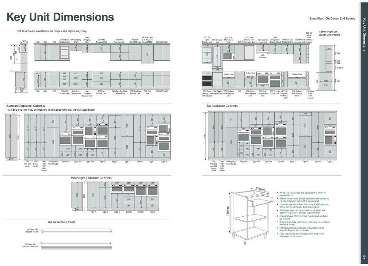 Wickes Showroom kitchens brochure Offers from 1 September
