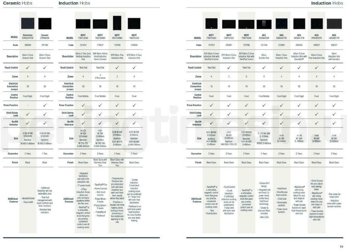 Wickes Kitchen appliances brochure Offers from 1 September
