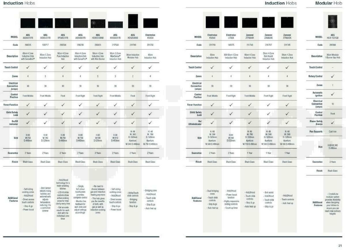 Wickes Kitchen appliances brochure Offers from 1 September