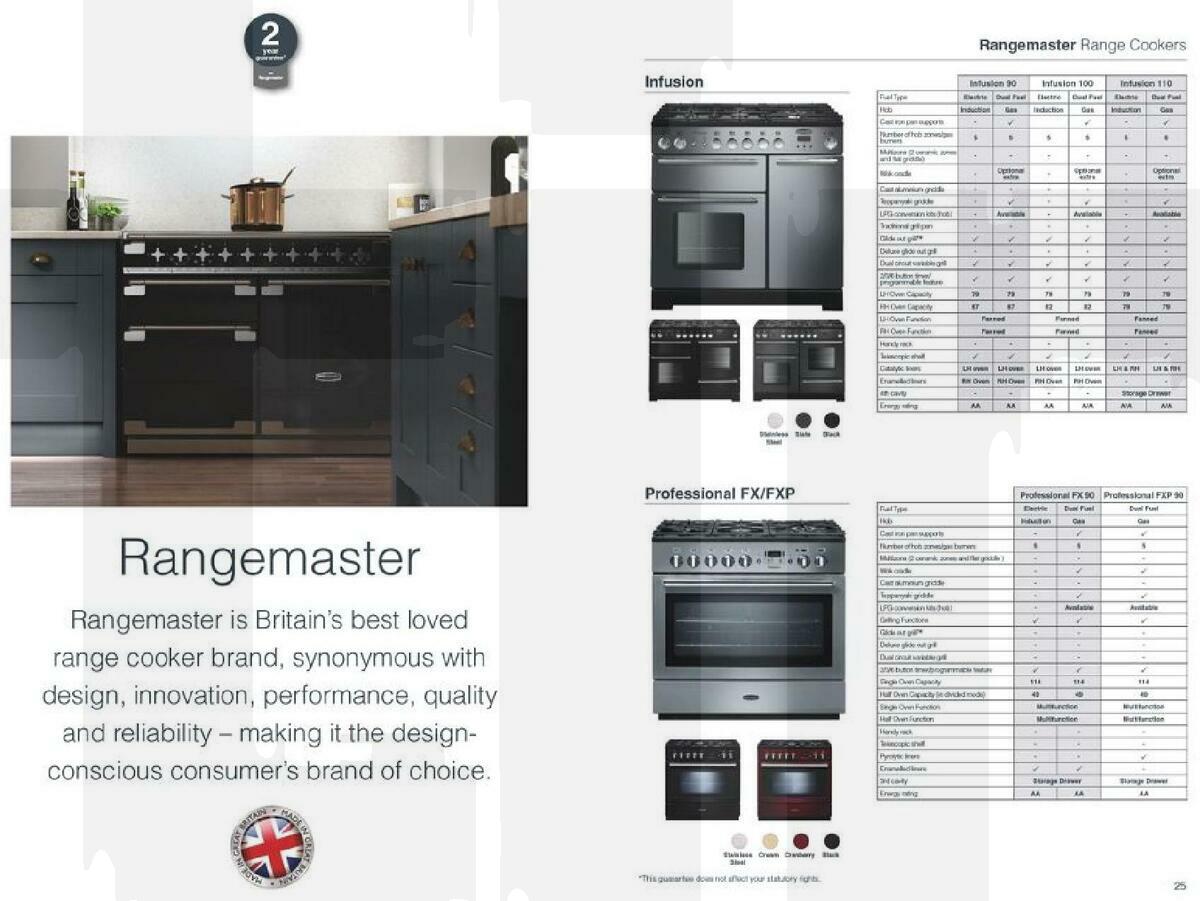 Wickes Kitchen appliances brochure Offers from 1 September