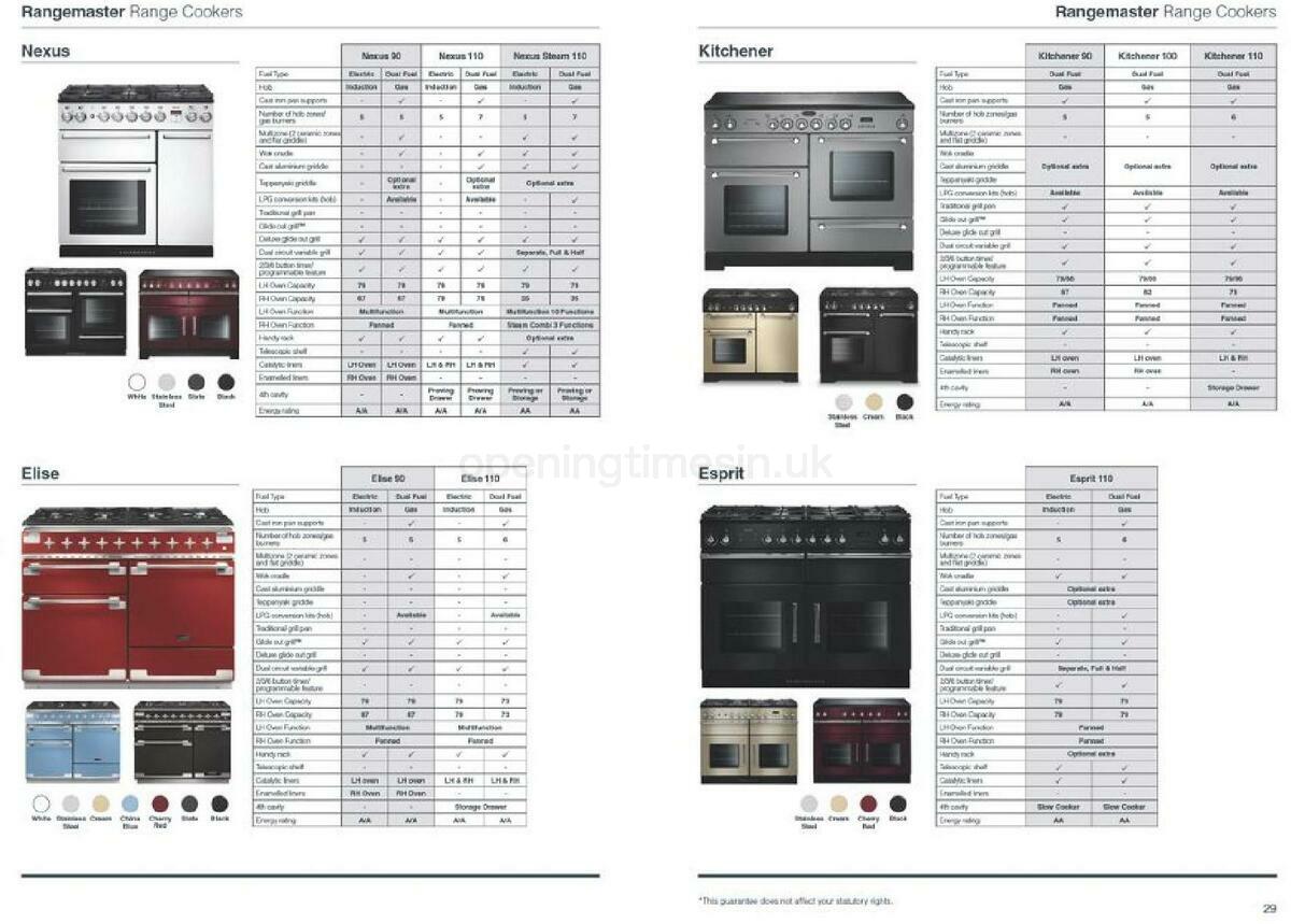 Wickes Kitchen appliances brochure Offers from 1 September