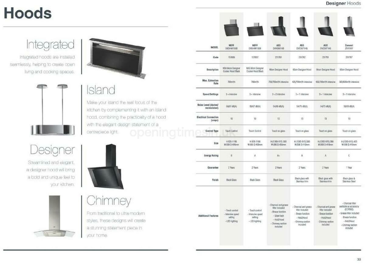 Wickes Kitchen appliances brochure Offers from 1 September