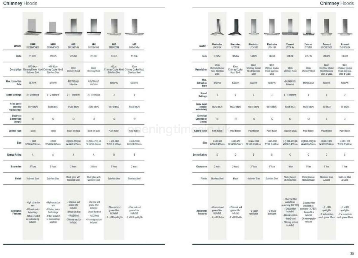 Wickes Kitchen appliances brochure Offers from 1 September