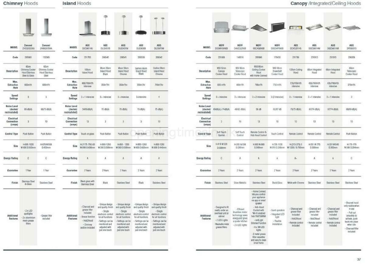 Wickes Kitchen appliances brochure Offers from 1 September