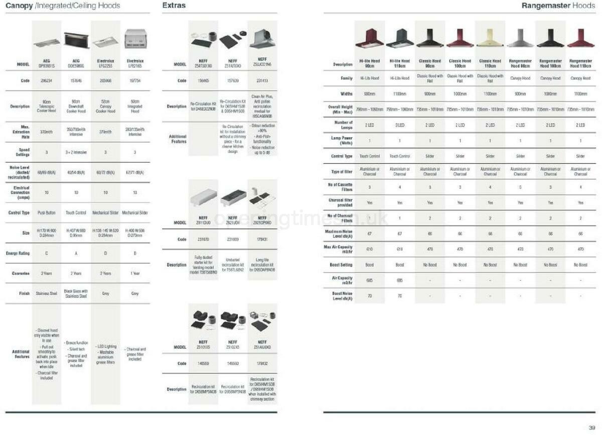 Wickes Kitchen appliances brochure Offers from 1 September