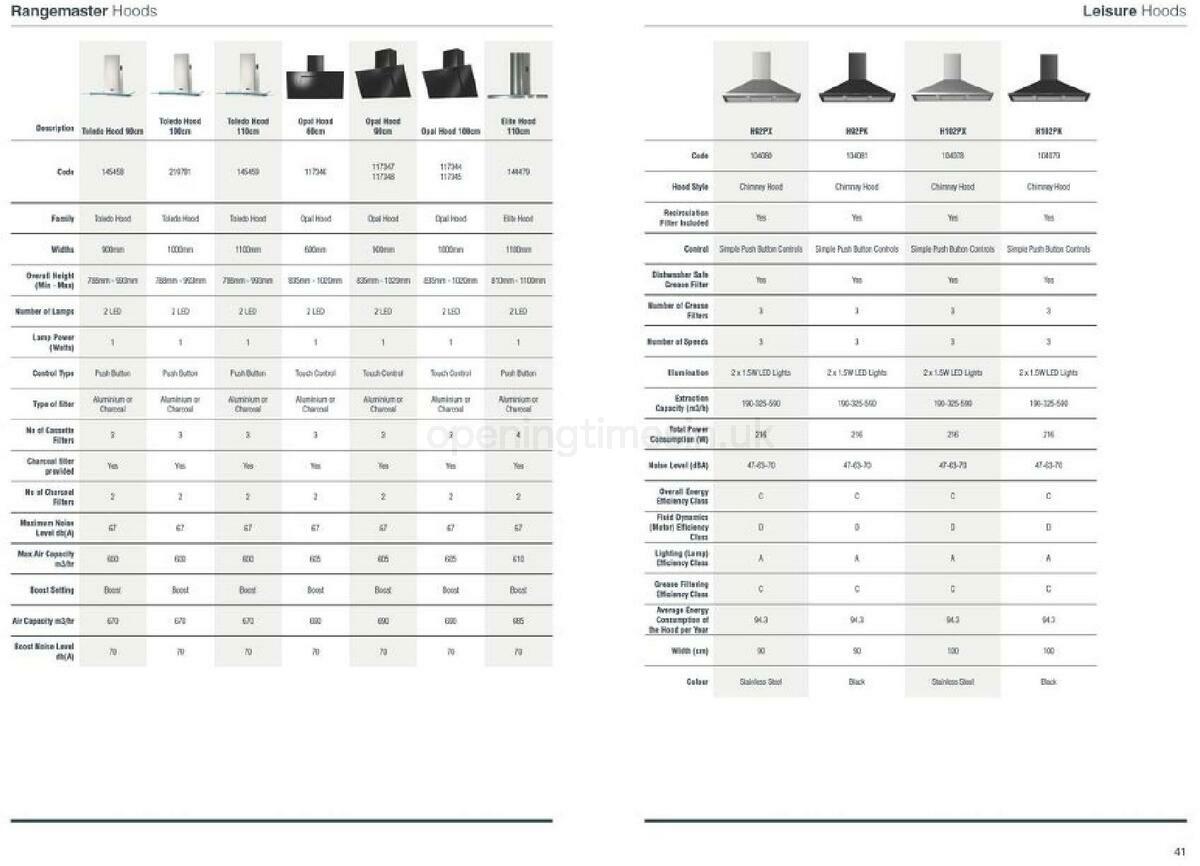 Wickes Kitchen appliances brochure Offers from 1 September