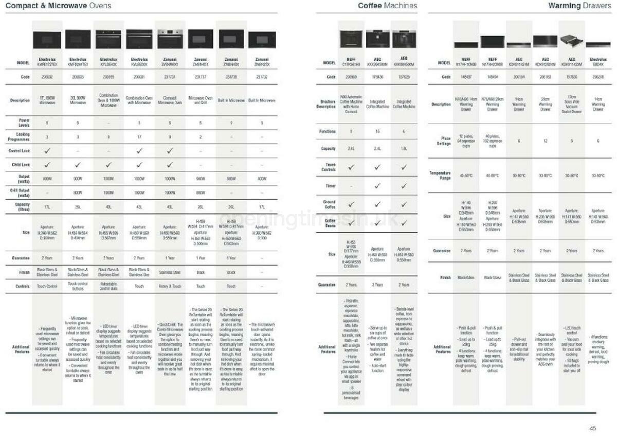 Wickes Kitchen appliances brochure Offers from 1 September