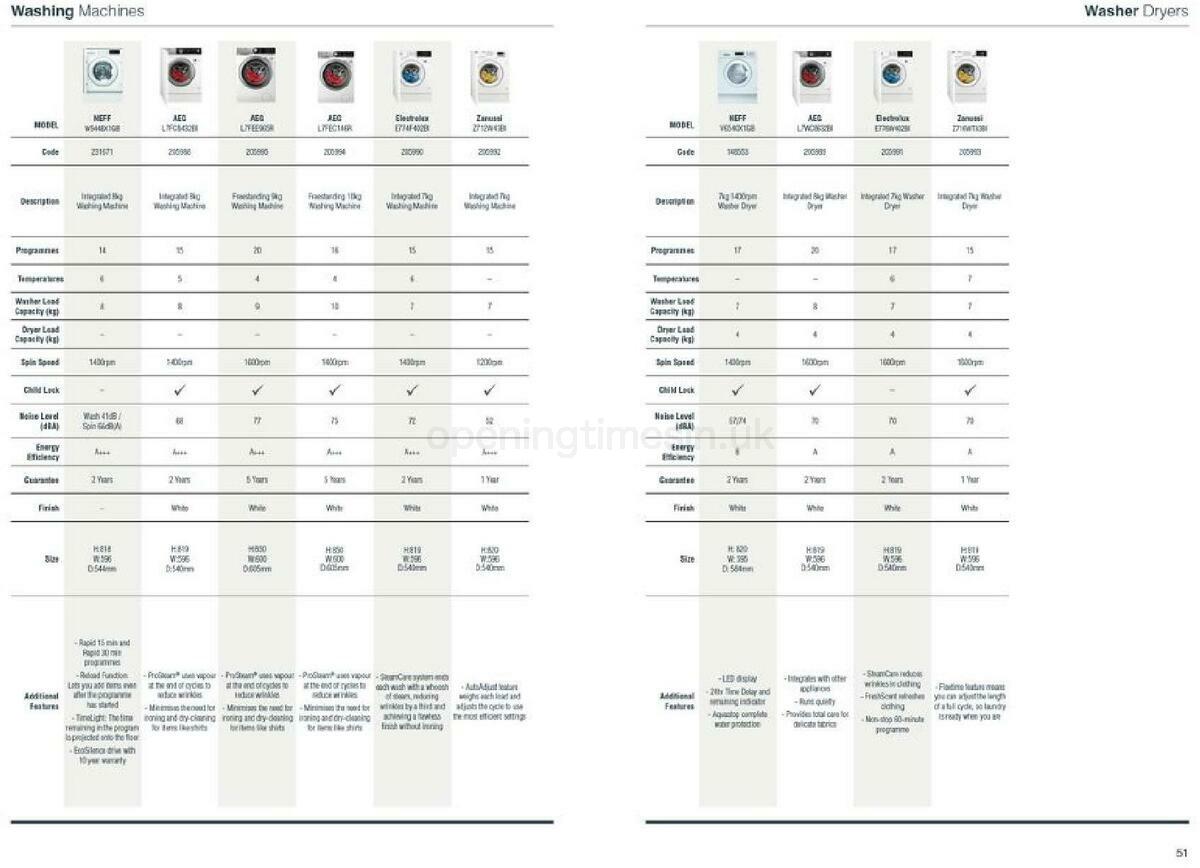 Wickes Kitchen appliances brochure Offers from 1 September