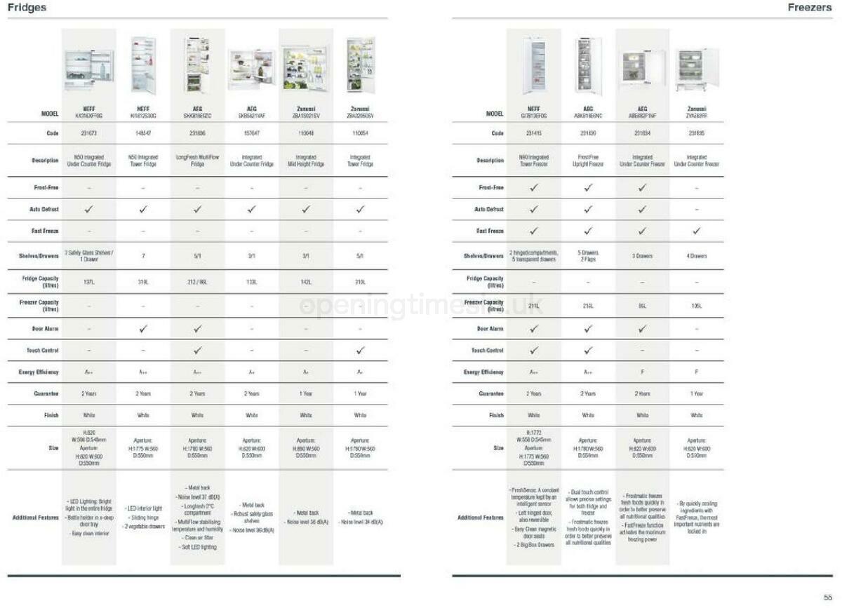 Wickes Kitchen appliances brochure Offers from 1 September