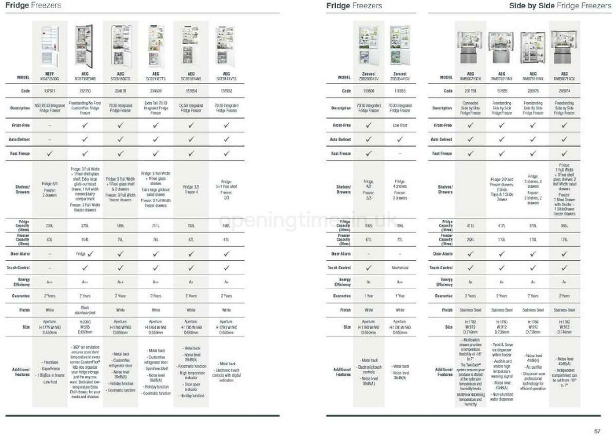 Wickes Kitchen appliances brochure Offers from 1 September