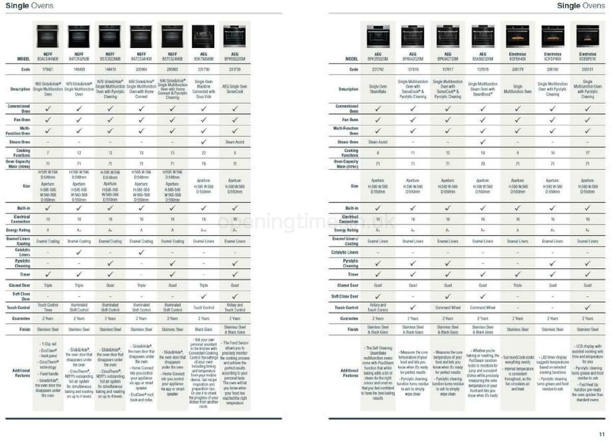 Wickes Kitchen appliances brochure Offers from 1 September