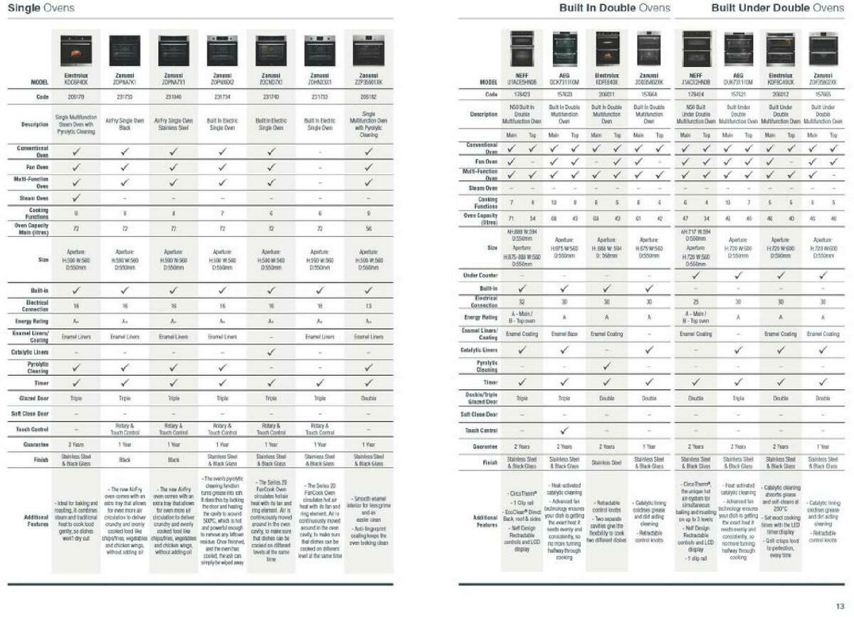 Wickes Kitchen appliances brochure Offers from 1 September