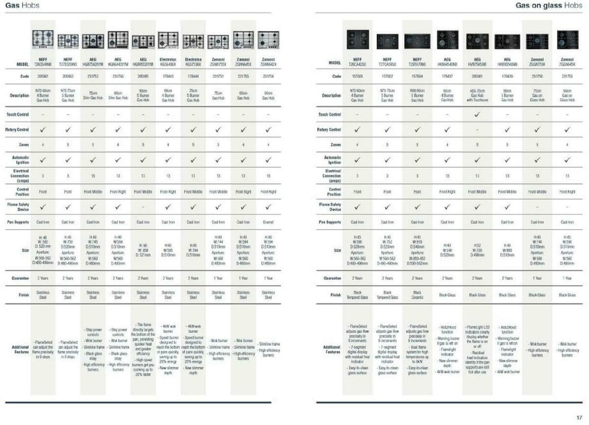 Wickes Kitchen appliances brochure Offers from 1 September