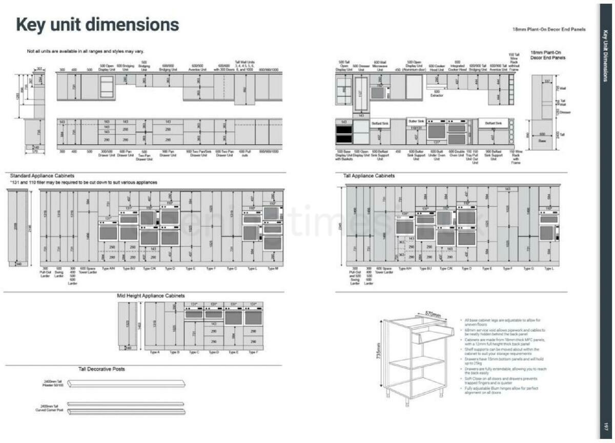 Wickes Showroom kitchens brochure Offers from 1 October