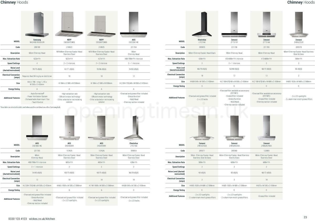 Wickes Kitchen Appliances Brochure Offers from 10 December