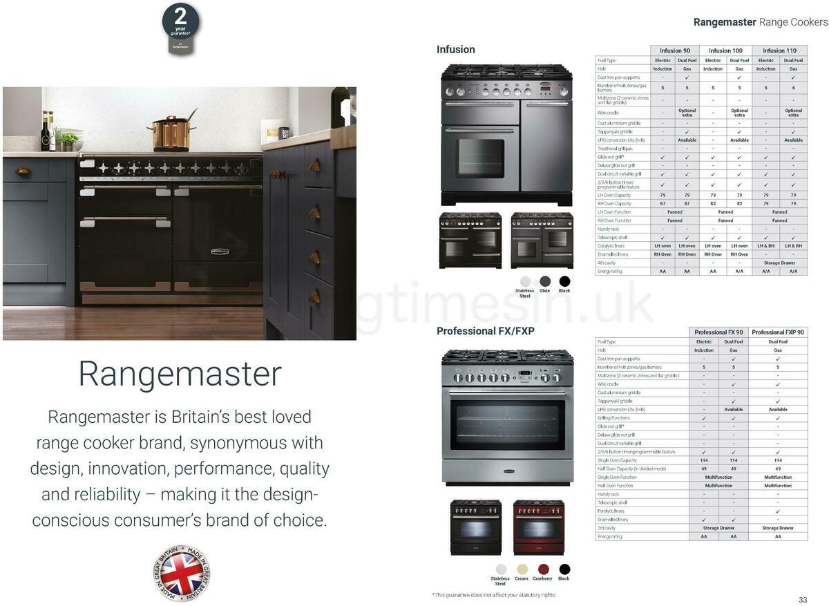 Wickes Kitchen Appliances Brochure Offers from 10 December