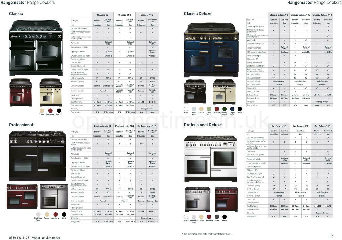 Wickes Kitchen Appliances Brochure Offers from 10 December