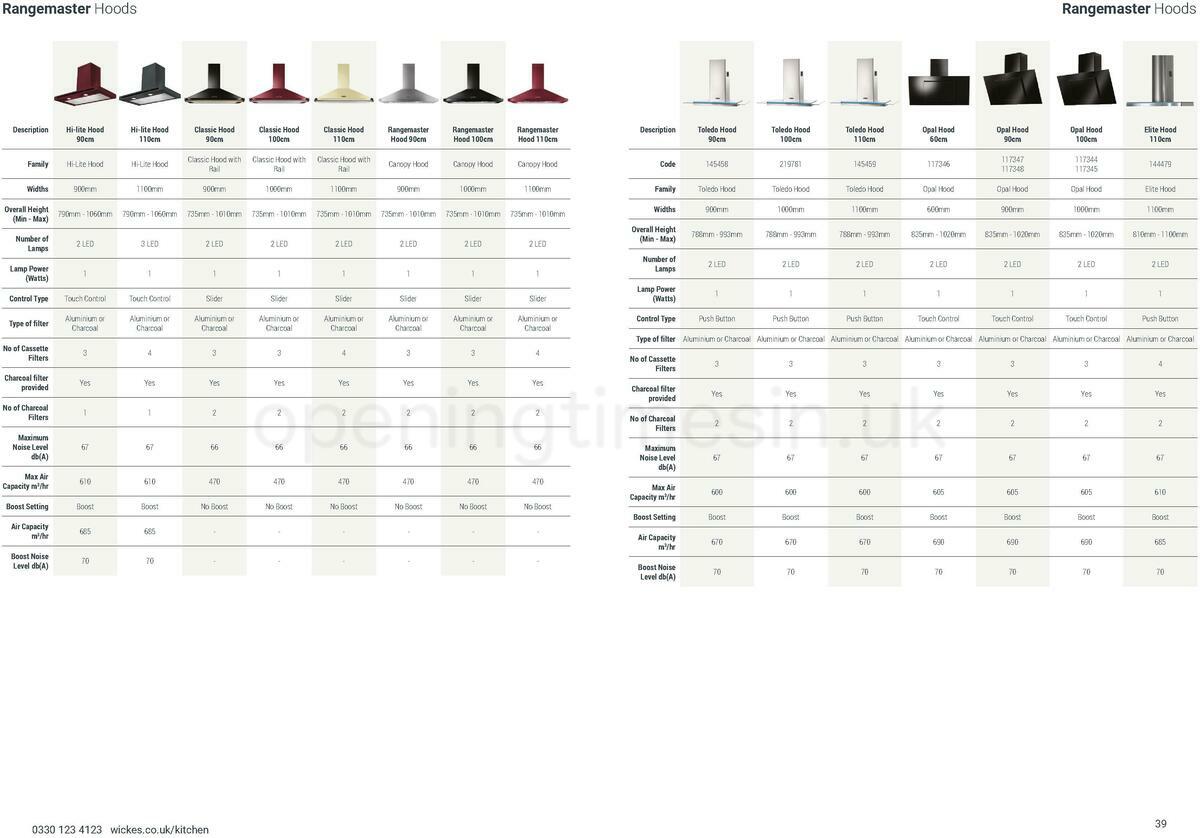 Wickes Kitchen Appliances Brochure Offers from 10 December