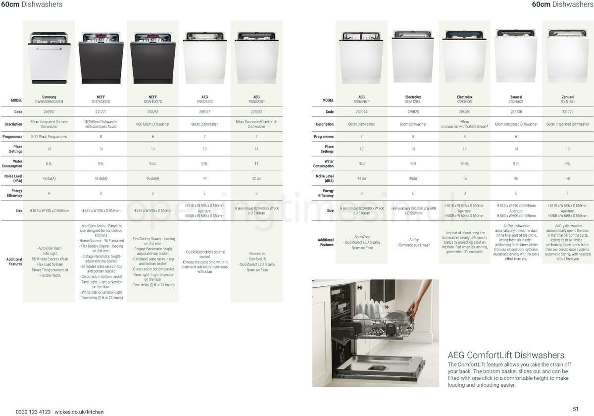 Wickes Kitchen Appliances Brochure Offers from 10 December