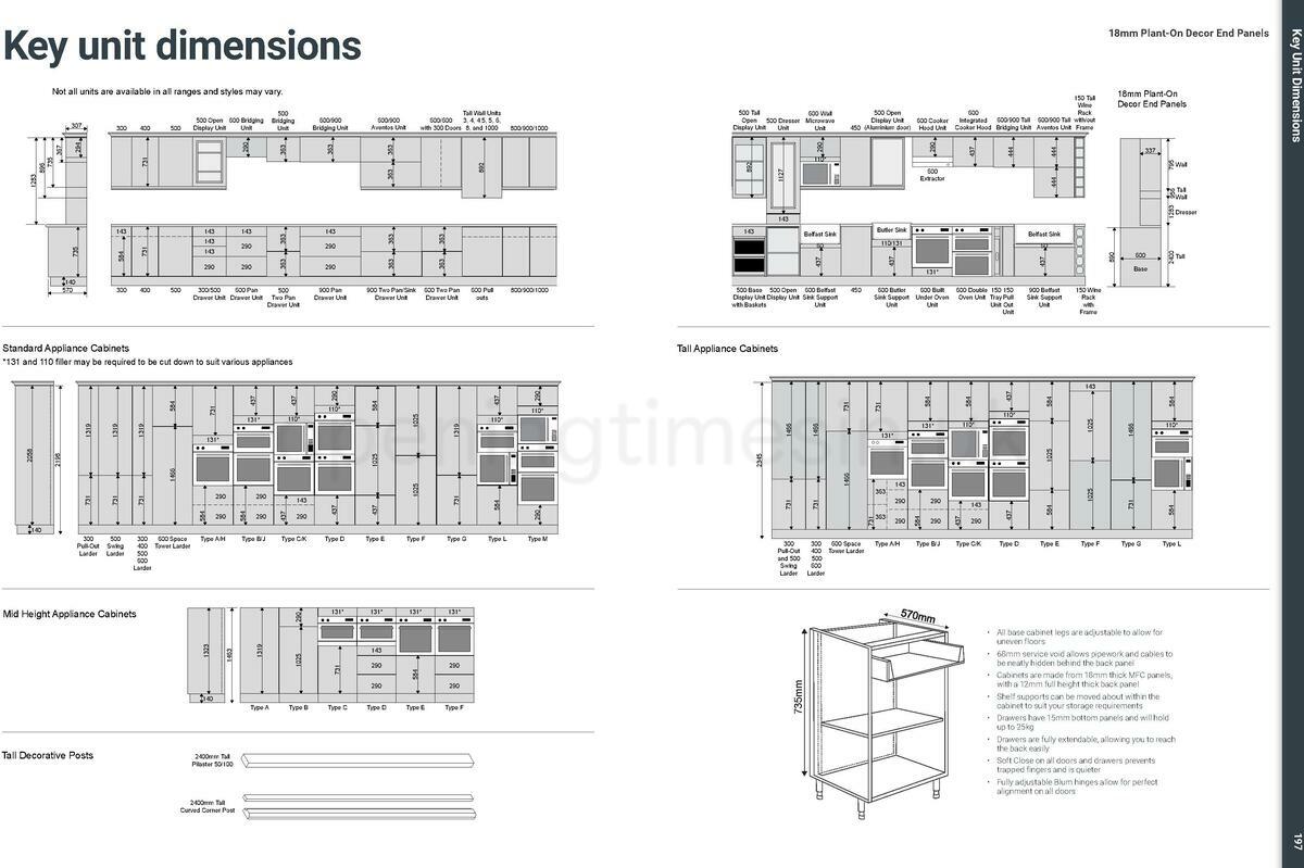 Wickes Showroom kitchens brochure Offers from 1 August