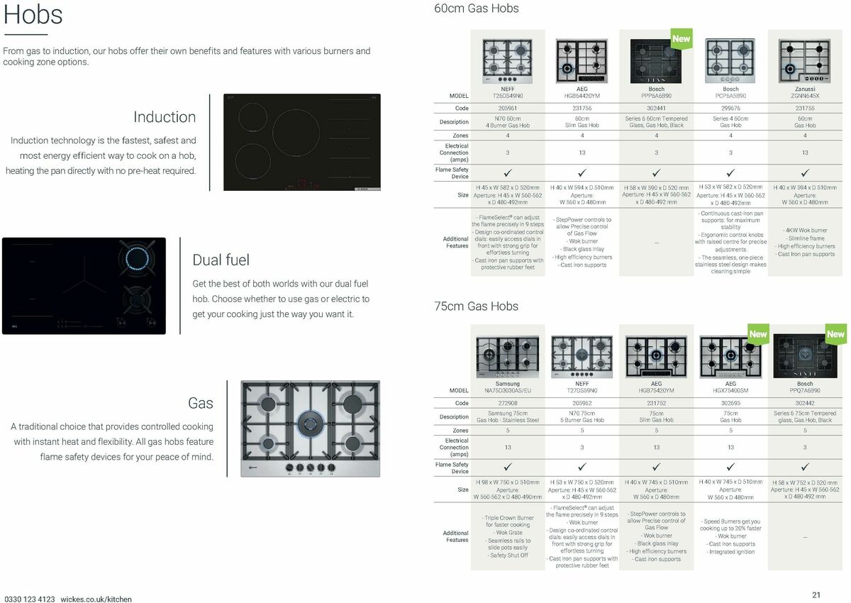 Wickes Kitchen Appliances Brochure Offers from 25 August