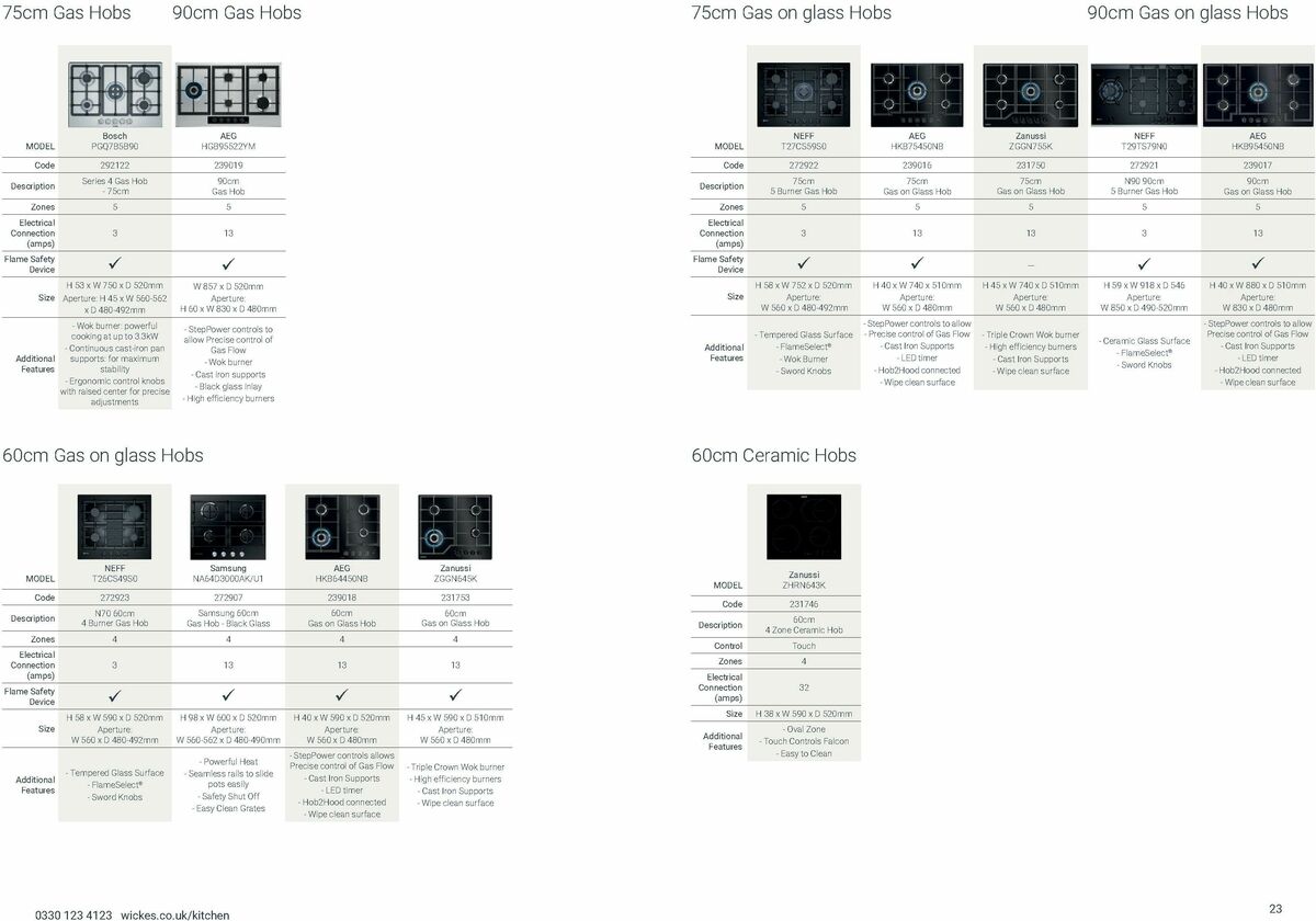 Wickes Kitchen Appliances Brochure Offers from 25 August