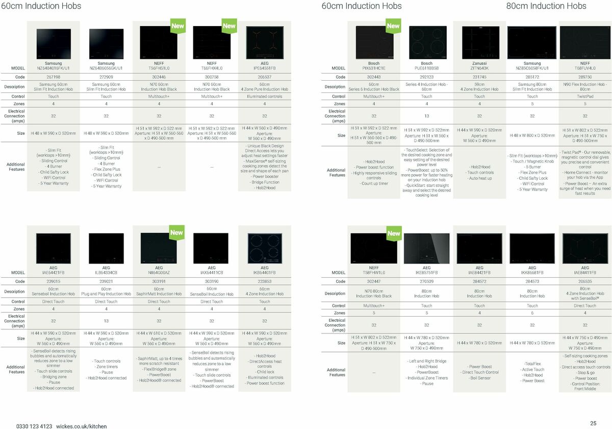 Wickes Kitchen Appliances Brochure Offers from 25 August