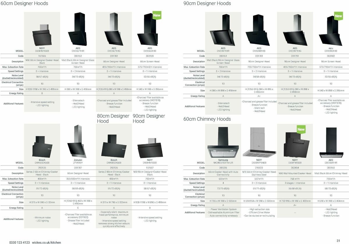 Wickes Kitchen Appliances Brochure Offers from 25 August