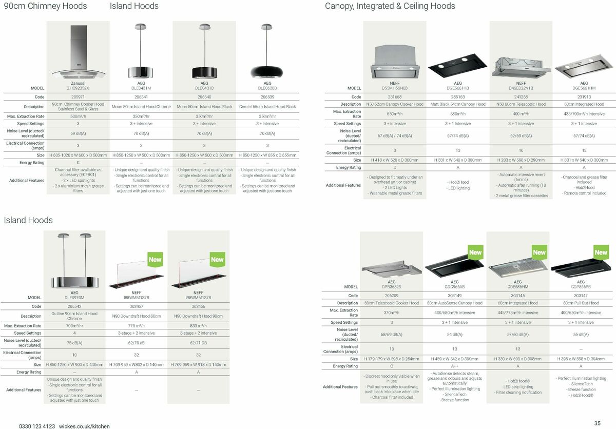Wickes Kitchen Appliances Brochure Offers from 25 August