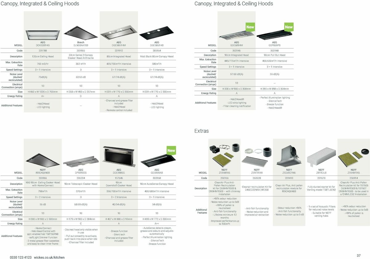 Wickes Kitchen Appliances Brochure Offers from 25 August