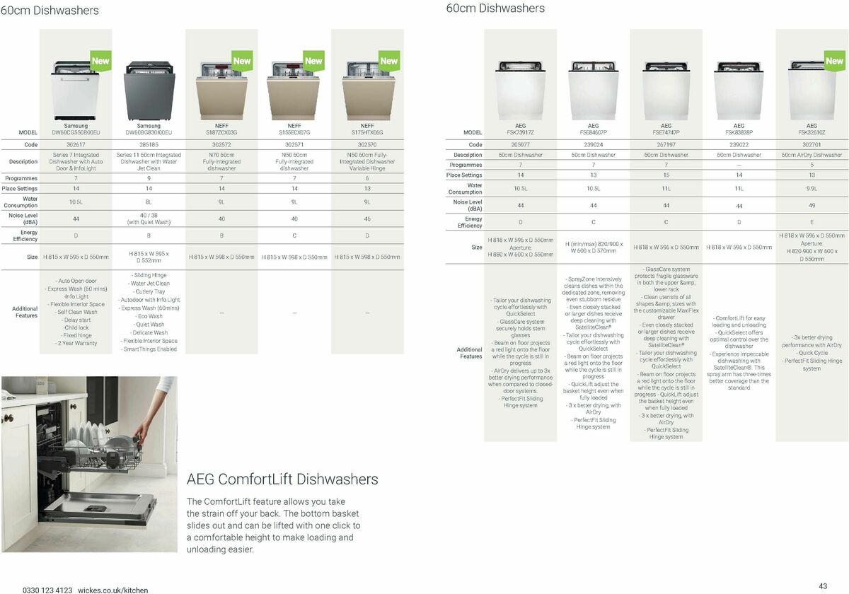 Wickes Kitchen Appliances Brochure Offers from 25 August