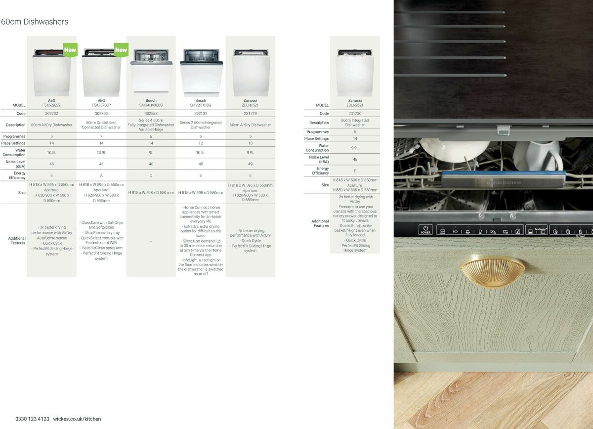 Wickes Kitchen Appliances Brochure Offers from 25 August