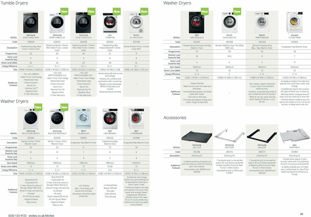 Wickes Kitchen Appliances Brochure Offers from 25 August