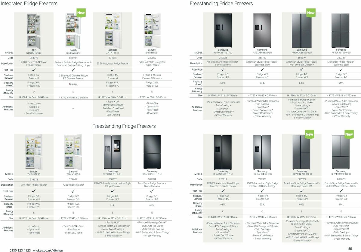 Wickes Kitchen Appliances Brochure Offers from 25 August