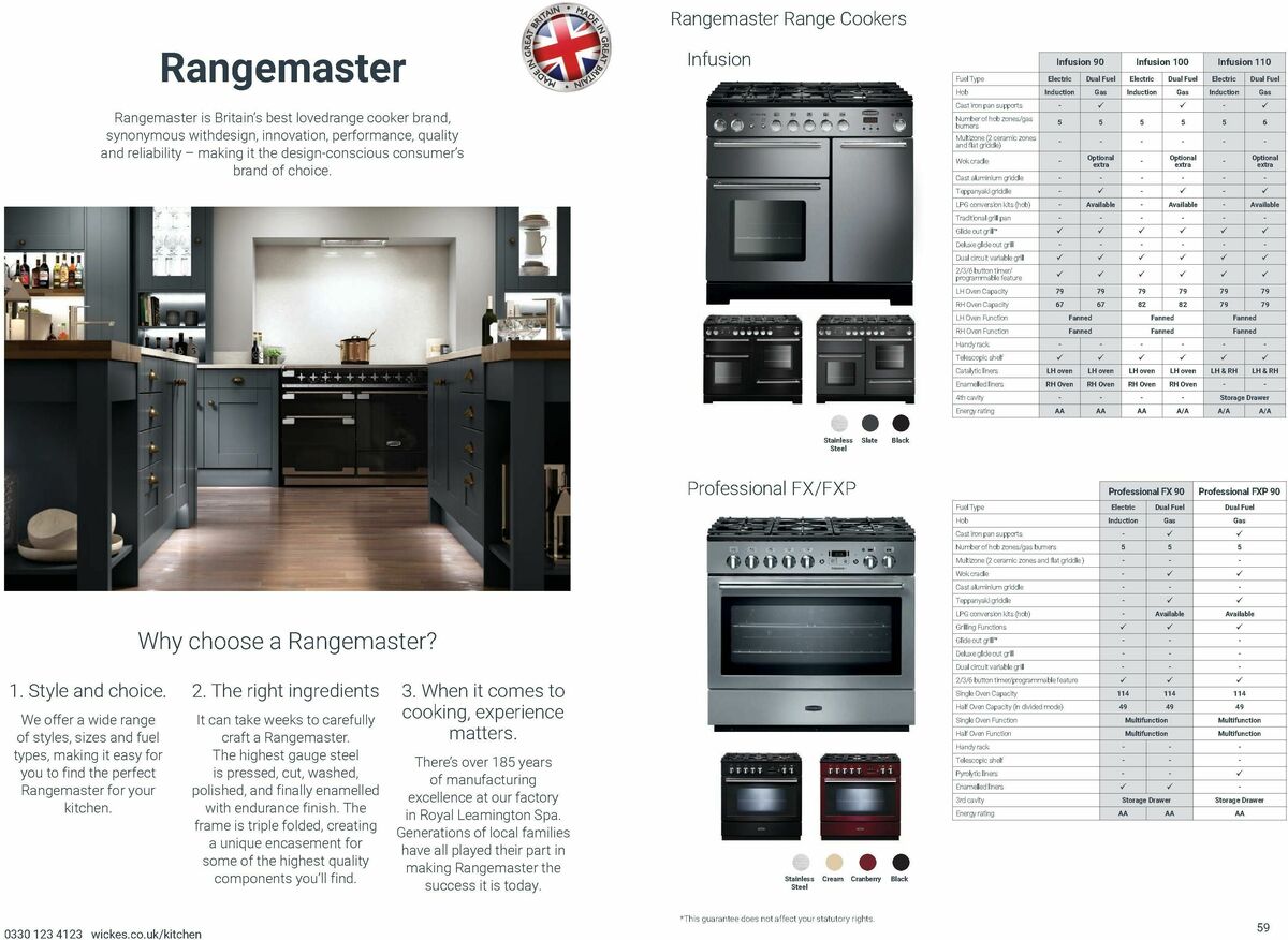 Wickes Kitchen Appliances Brochure Offers from 25 August