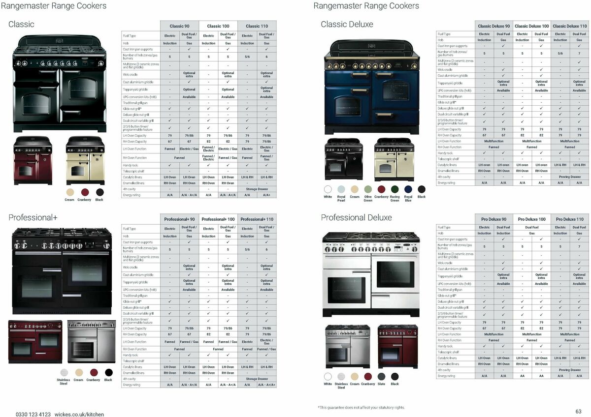 Wickes Kitchen Appliances Brochure Offers from 25 August