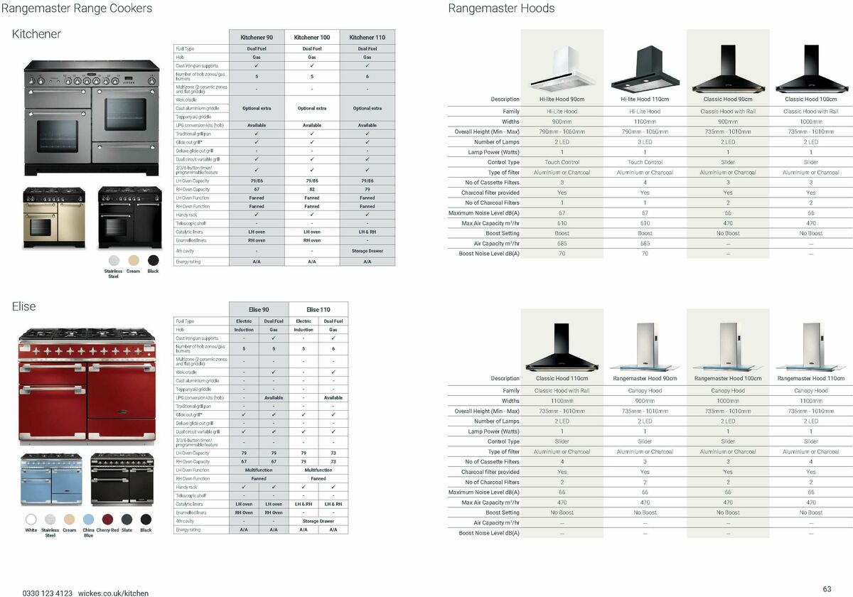 Wickes Kitchen Appliances Brochure Offers from 25 August