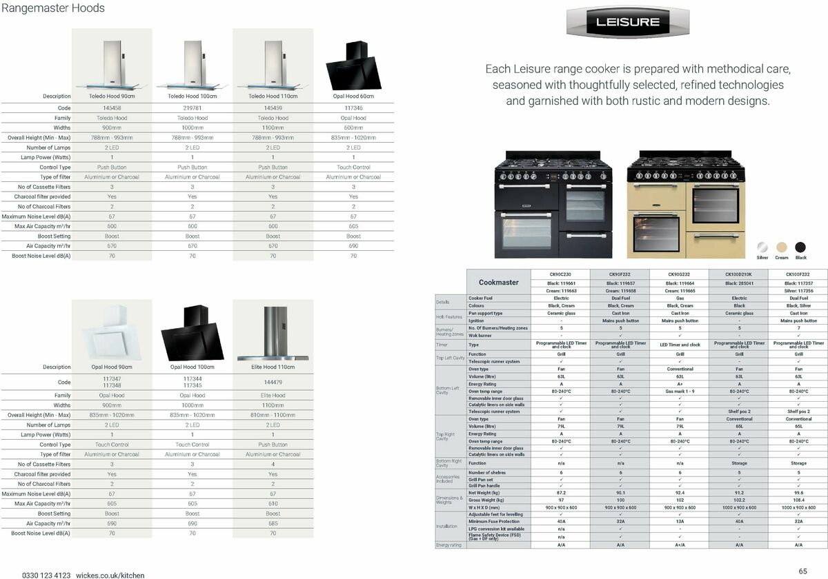 Wickes Kitchen Appliances Brochure Offers from 25 August