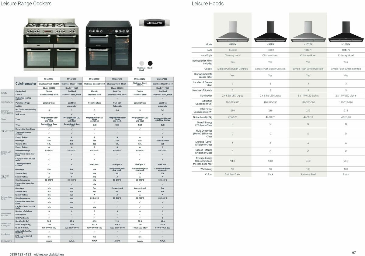 Wickes Kitchen Appliances Brochure Offers from 25 August