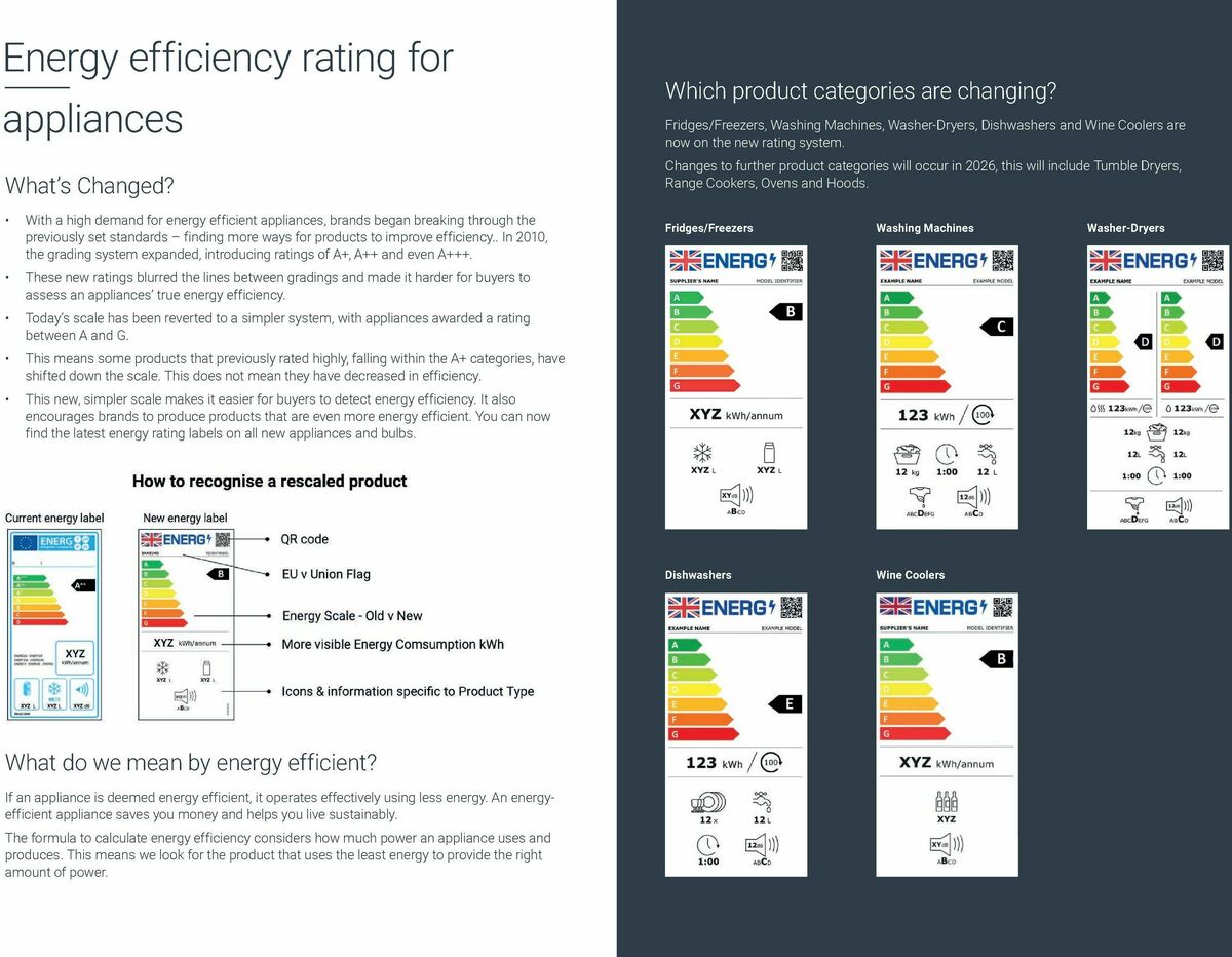 Wickes Kitchen Appliances Brochure Offers from 25 August
