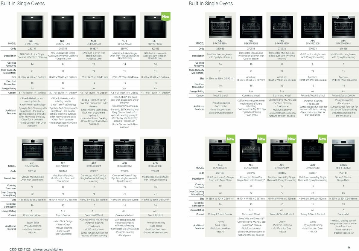 Wickes Kitchen Appliances Brochure Offers from 25 August