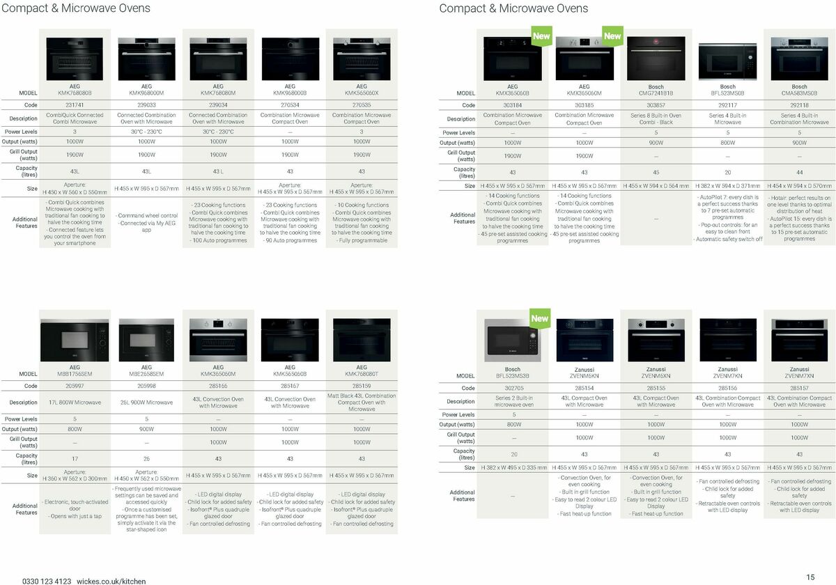 Wickes Kitchen Appliances Brochure Offers from 25 August