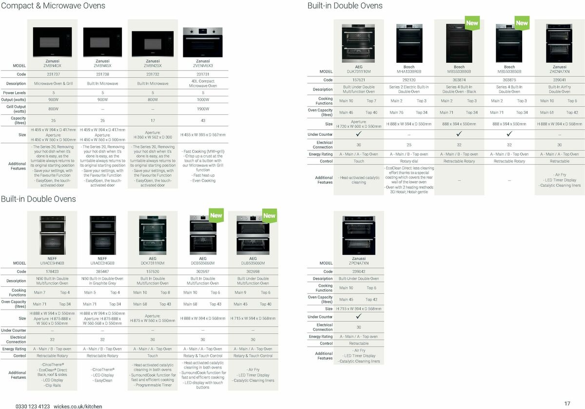 Wickes Kitchen Appliances Brochure Offers from 25 August