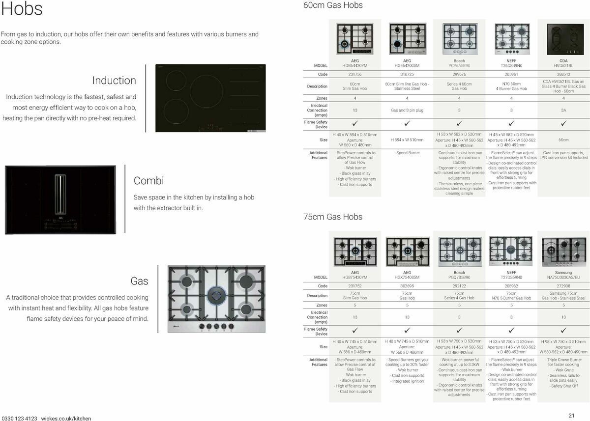 Wickes Kitchen Appliances Brochure Offers from 15 January