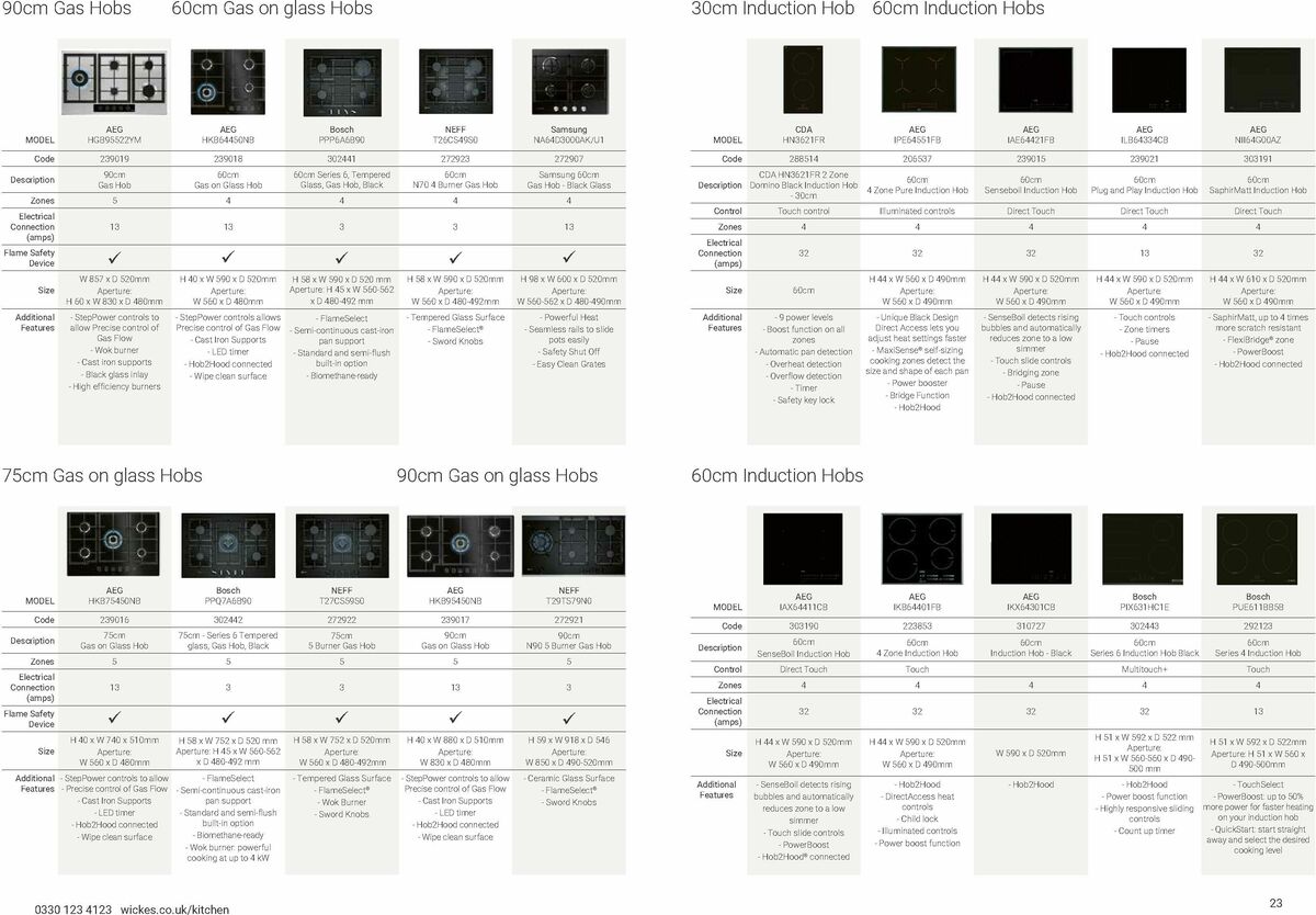 Wickes Kitchen Appliances Brochure Offers from 15 January