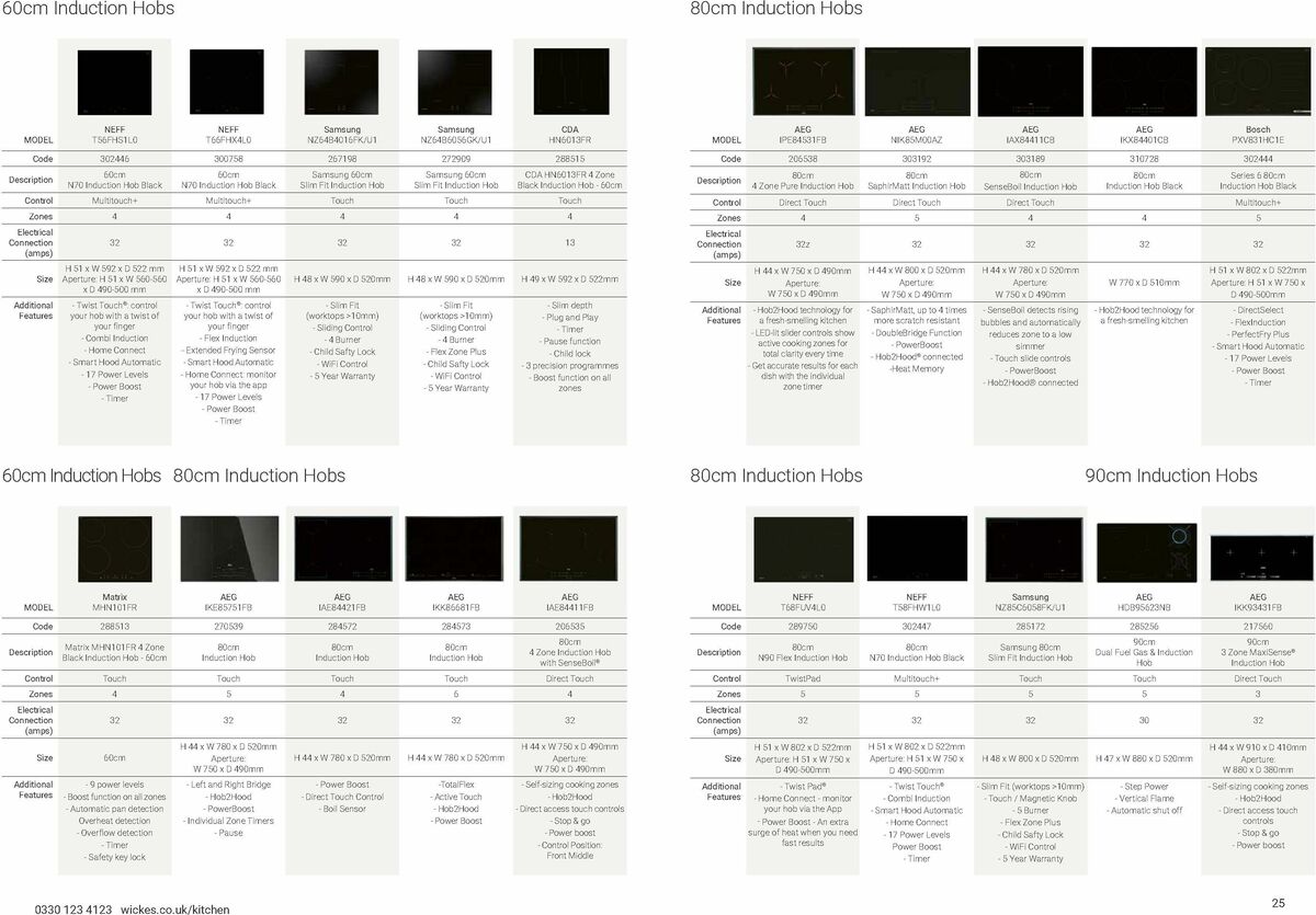 Wickes Kitchen Appliances Brochure Offers from 15 January