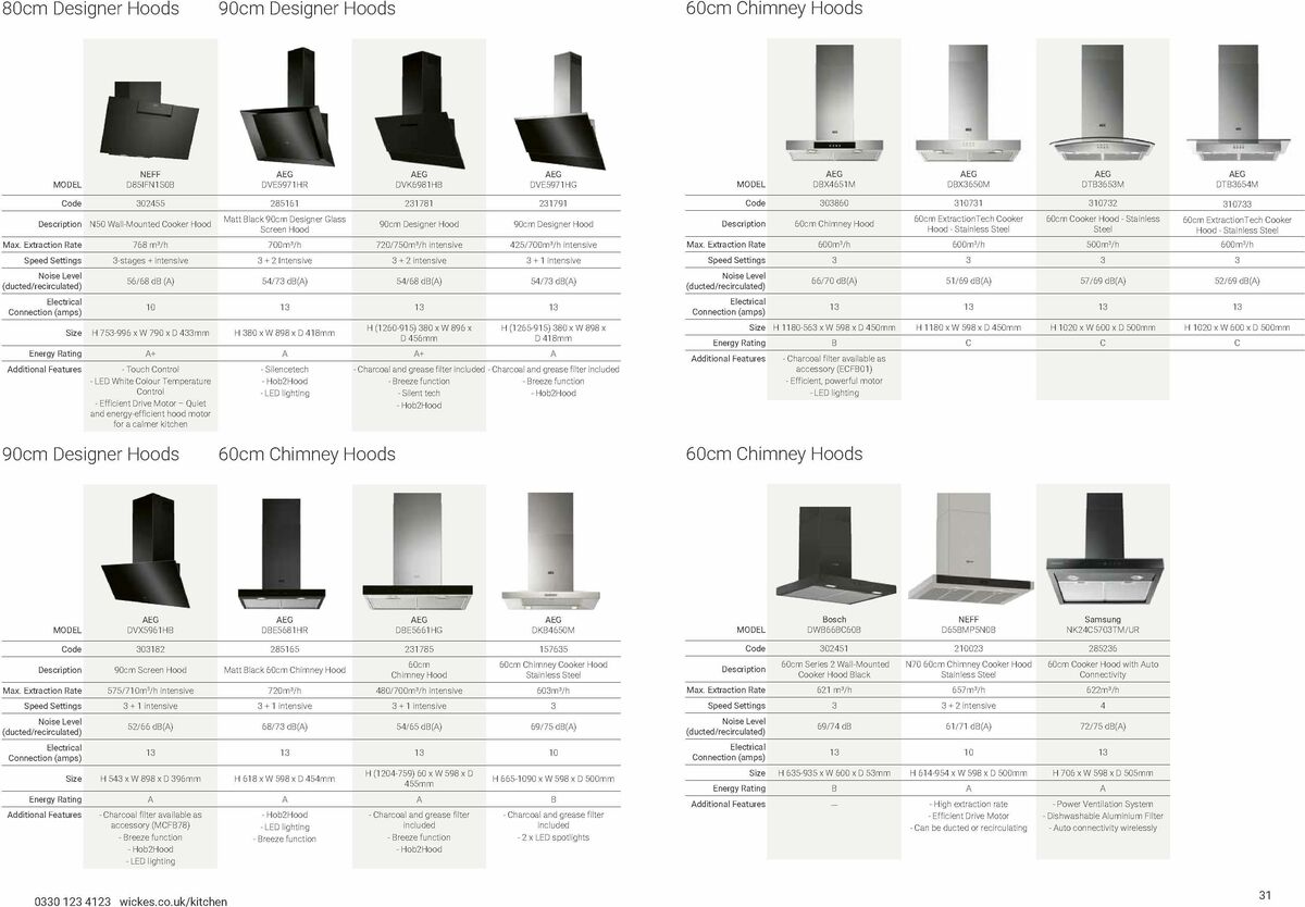 Wickes Kitchen Appliances Brochure Offers from 15 January